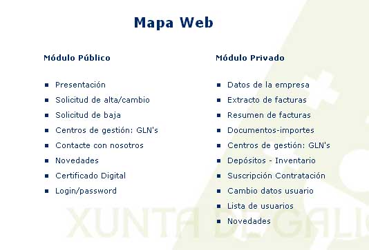 Mapa Web
