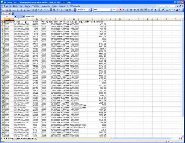 Consultas  de Documentos Orzamentarios: Documento orzamentario Excel
